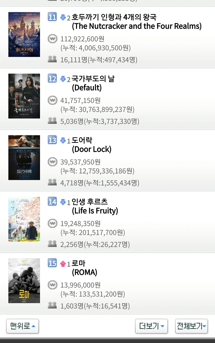 12월 25일 화요일 크리스마스 영화박스오피스 순위.jpg | 인스티즈