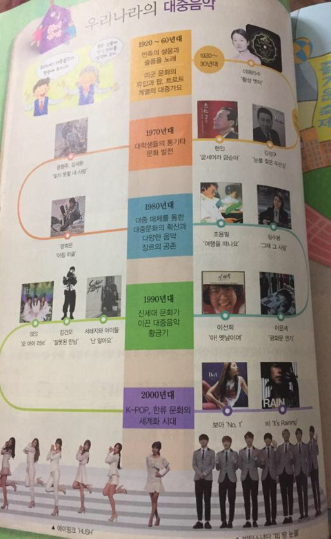 음악교과서에 나온 에이핑크.jpg | 인스티즈