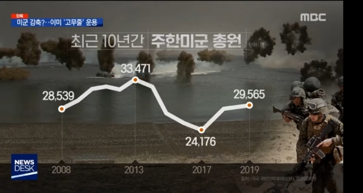 문재인 대통령 때문에 주한미군이 철수한다고? | 인스티즈