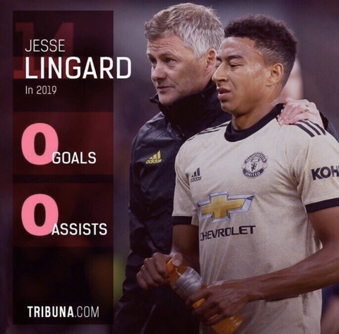  제시 린가드 2019년 리그 공격포인트 0개 기록 | 인스티즈