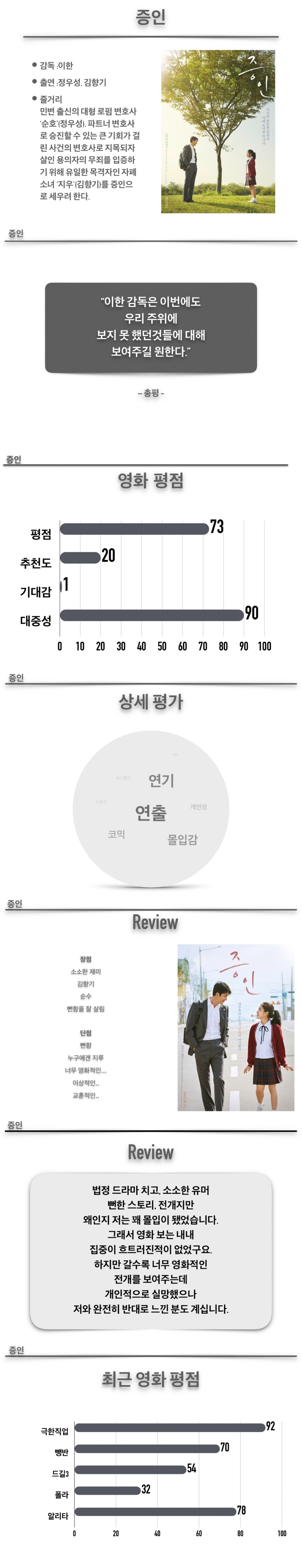 오늘 개봉하는 영화 증인 리뷰재업 | 인스티즈
