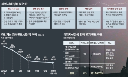 또 터진 금융사고 | 인스티즈