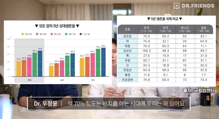 의사들이 말하는 펜벤다졸 | 인스티즈