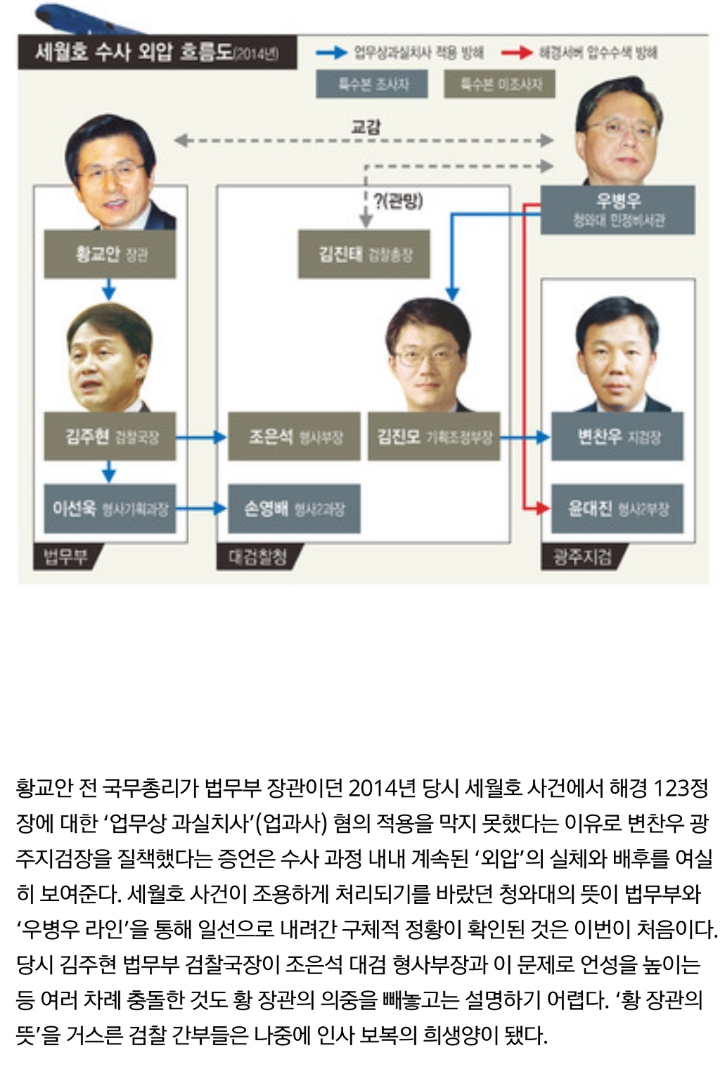 법무부장관의 수사 외압에 대해 알아보자 | 인스티즈