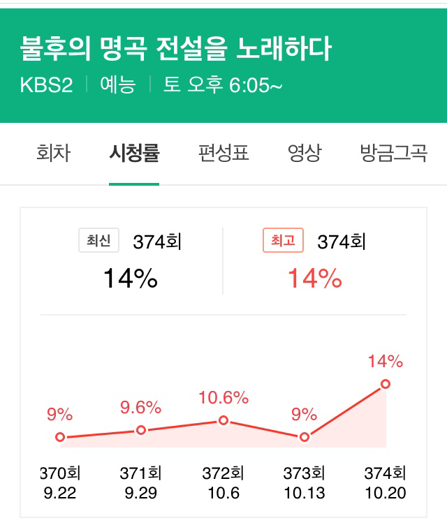 주요 방송사들의 토요일 6시대 예능 상황.jpg | 인스티즈