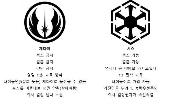 제다이가 타락하는 이유 | 인스티즈