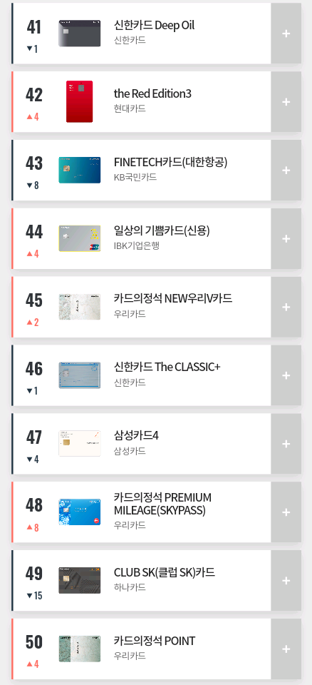 2019년 9월 카드고릴라 인기 신용카드 TOP 100.jpg | 인스티즈