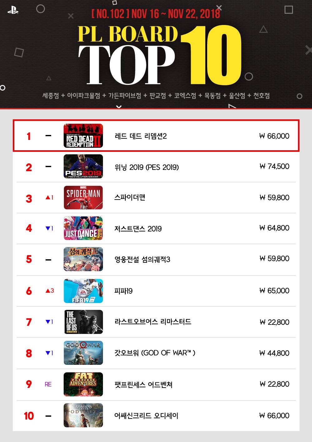 PS 타이틀 주간 판매량 탑10 | 인스티즈