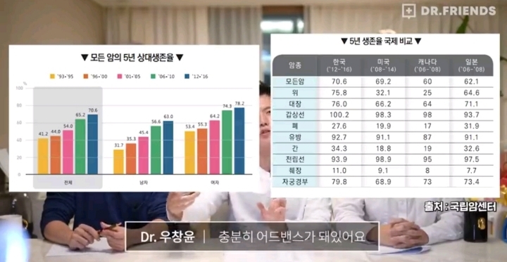 의사들이 말하는 펜벤다졸 | 인스티즈