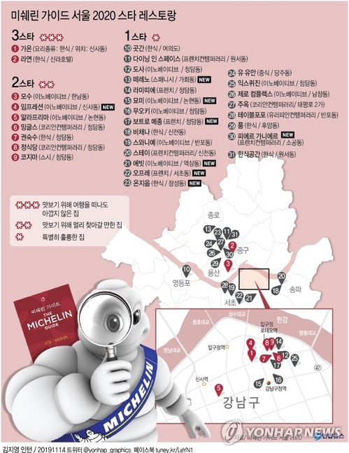 미쉐린 가이드 서울 2020 스타 레스토랑 | 인스티즈