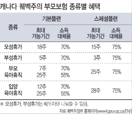 우리나라가 출산율이 낮을 수밖에 없는 이유 | 인스티즈