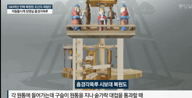 자격루 4년뒤에 나온 조선의 최첨단 시계.gif | 인스티즈