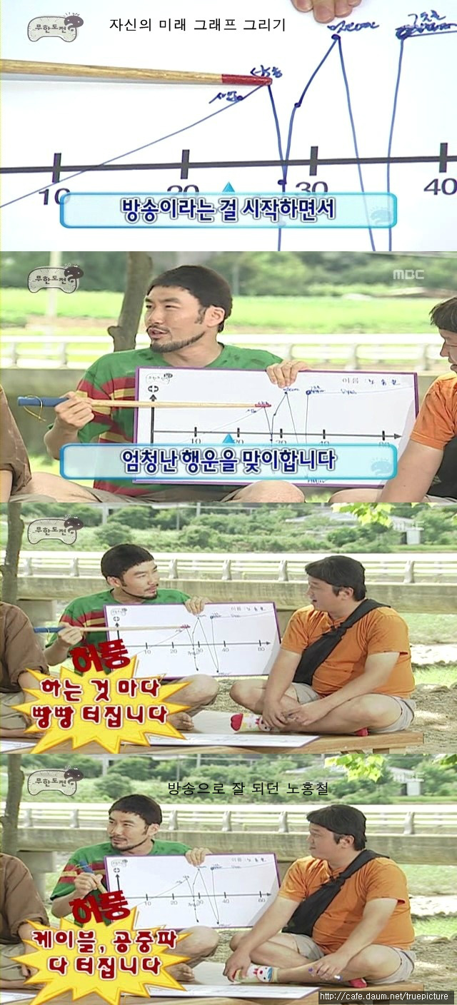 정준하와 노홍철의 주식 사건.jpg | 인스티즈