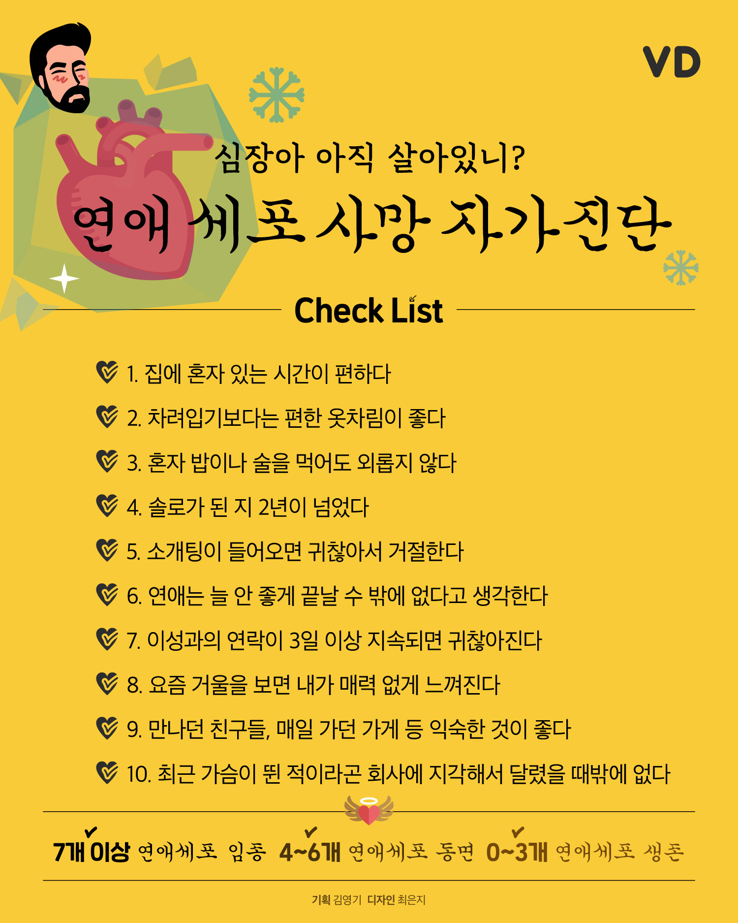 연애세포 사망 자가진단.jpg | 인스티즈