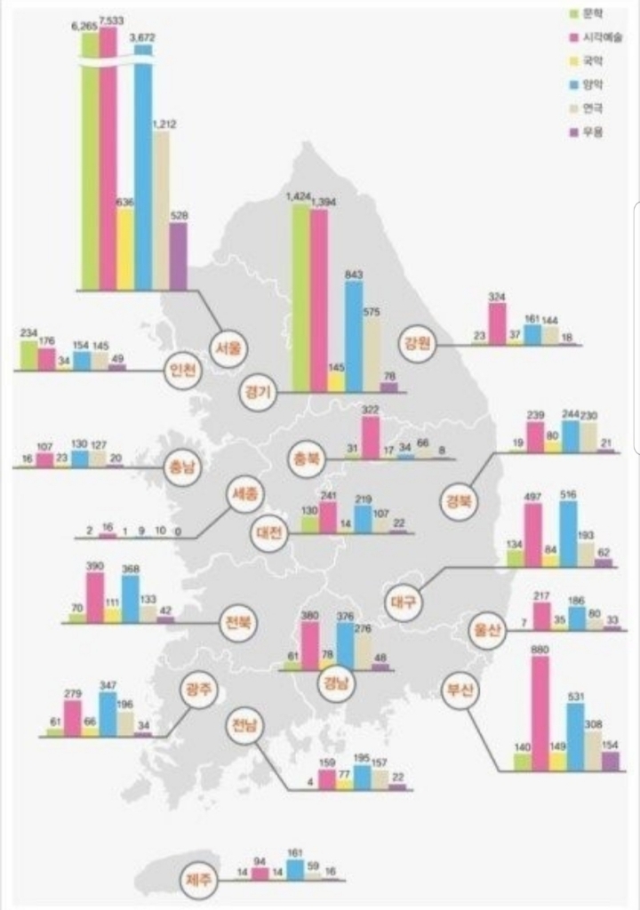 서울 vs 그 외 지역 인프라 차이 | 인스티즈