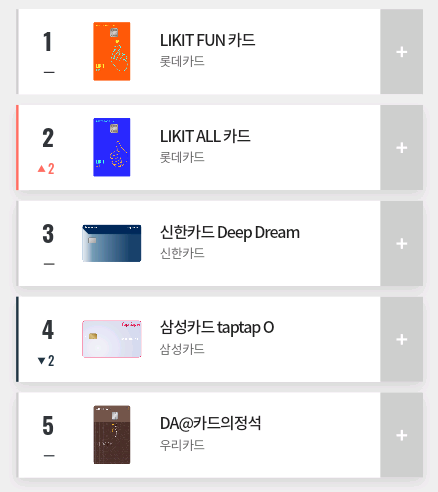2019년 9월 카드고릴라 인기 신용카드 TOP 100.jpg | 인스티즈