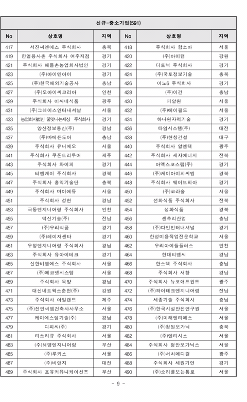 2019년도 가족친화인증기업,기관 선정 명단 공고 | 인스티즈