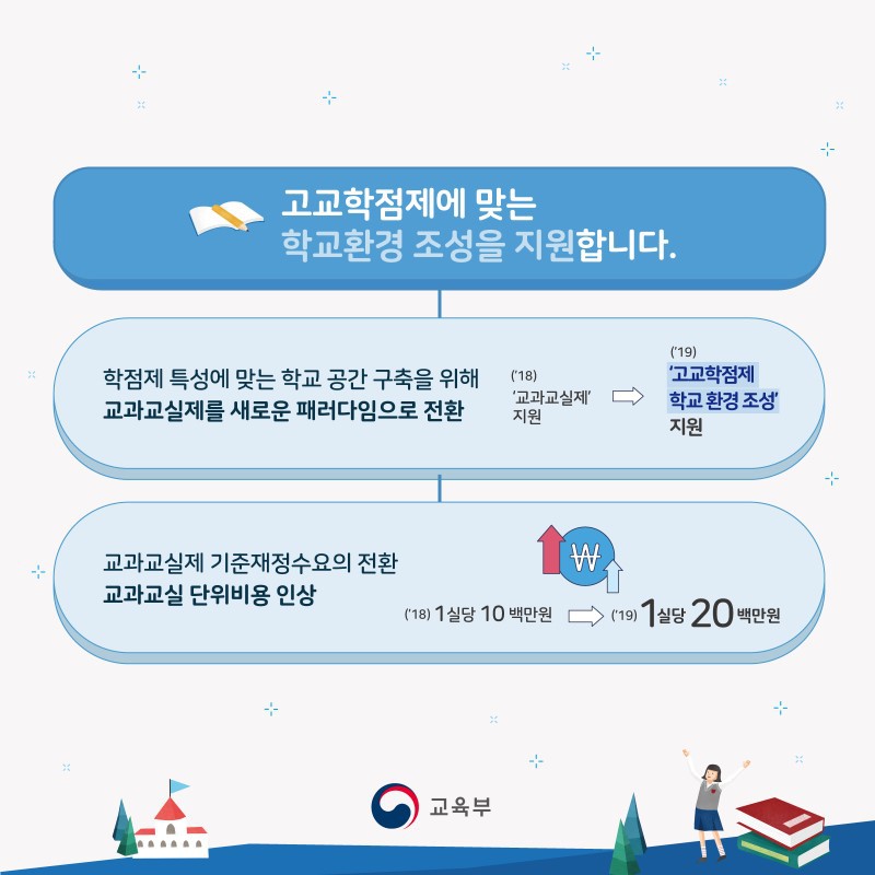 고교학점제 어디까지 왔나? | 인스티즈