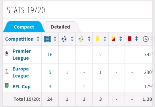 황가드 전성기 시즌 스탯 ㄷㄷ | 인스티즈