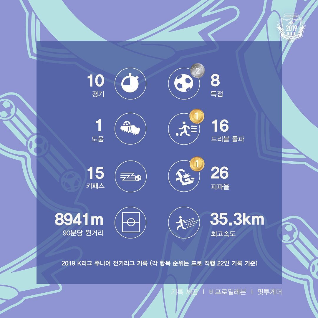 [스카우팅리포트] 강원 박경배 | 인스티즈