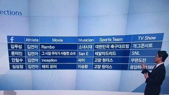 문통이 좋아하는 뮤지션 | 인스티즈