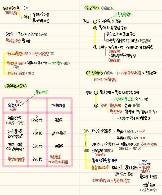 간단하게 정리된 한국사 모음 | 인스티즈