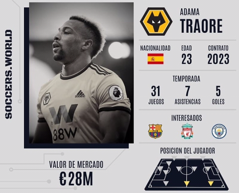 아다마 트라오레를 노리는 클럽들 .jpg | 인스티즈