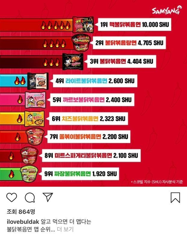 불닭시리즈 맵기 순위.jpg | 인스티즈