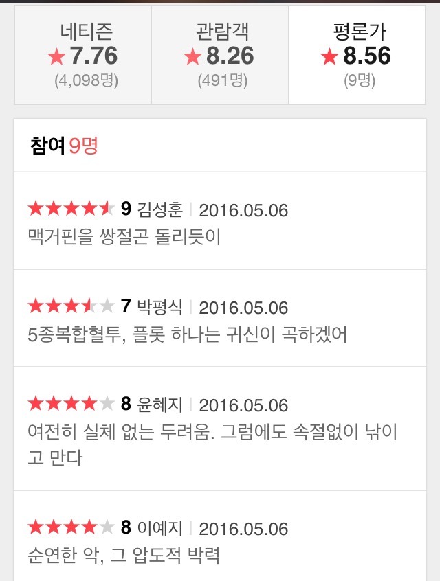 다시 보는 곡성 평론가들 평점 | 인스티즈