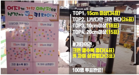 여자가 생각하는 가장 이상적인 키차이.jpg | 인스티즈