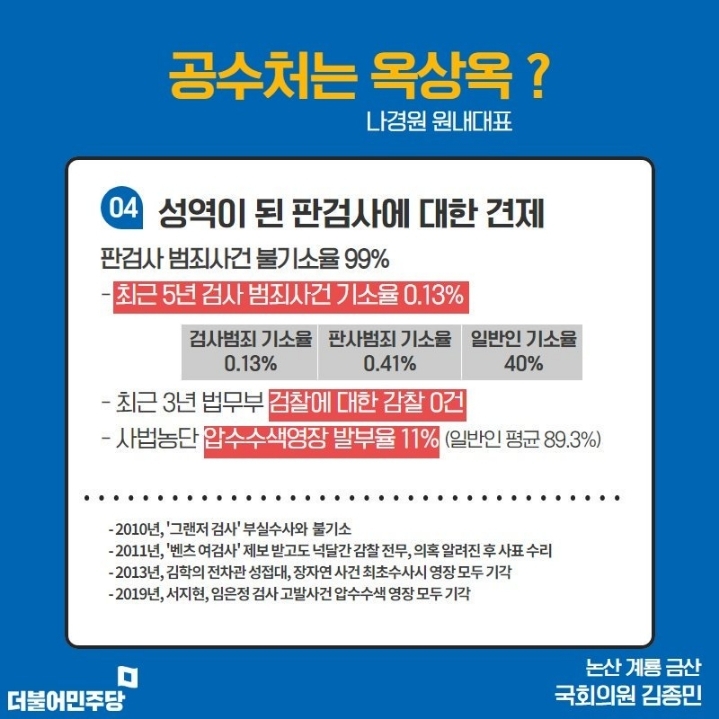 공수처가 필요한 이유 | 인스티즈