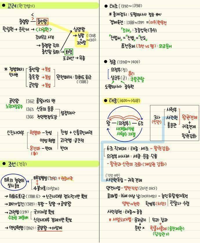 간단하게 정리된 한국사 모음 | 인스티즈