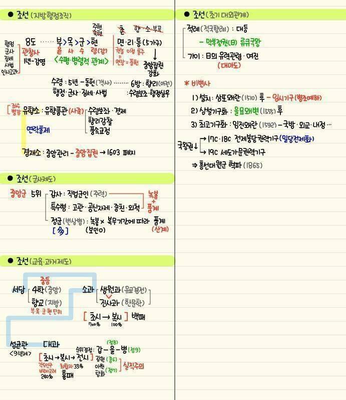 간단하게 정리된 한국사 모음 | 인스티즈