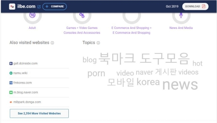 일베 방문자가 함께 방문한 사이트 | 인스티즈