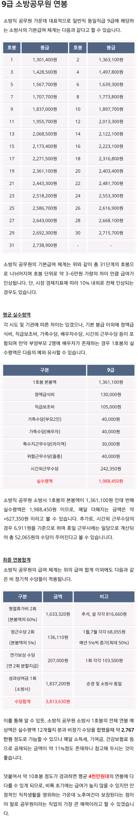 소방공무원 연봉.jpg | 인스티즈