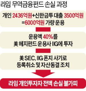 또 터진 금융사고 | 인스티즈
