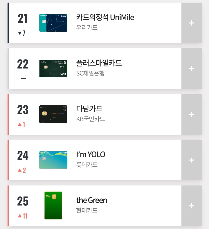 2019년 10월 카드고릴라 인기 신용카드 TOP 100.jpg | 인스티즈