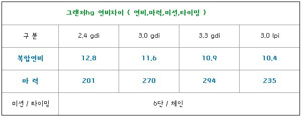 중고차 살때 가장 우선적으로 보는것은? | 인스티즈