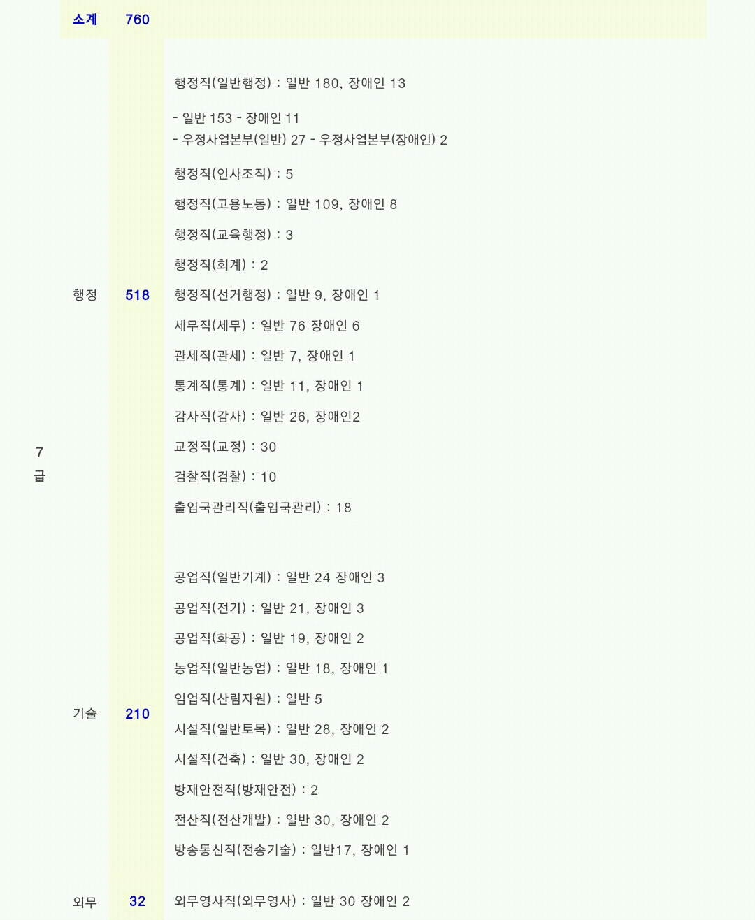 2019 국가직 공무원 공채 공고.jpg | 인스티즈