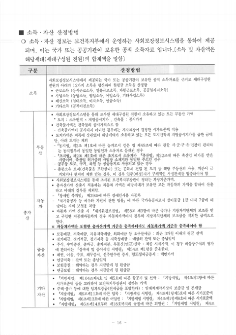 서울 청년주택4호 입주자 모집 (19.11.26 ~ 19.12.02) | 인스티즈