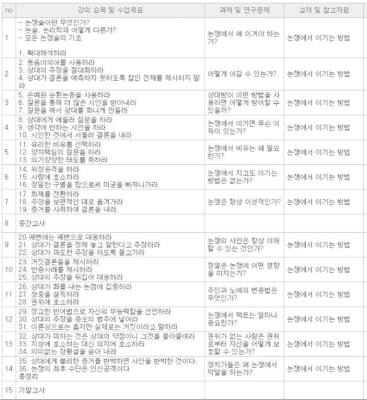 논쟁에서 이기는 방법을 배워보자 | 인스티즈