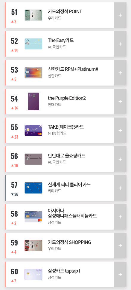 2019년 10월 카드고릴라 인기 신용카드 TOP 100.jpg | 인스티즈