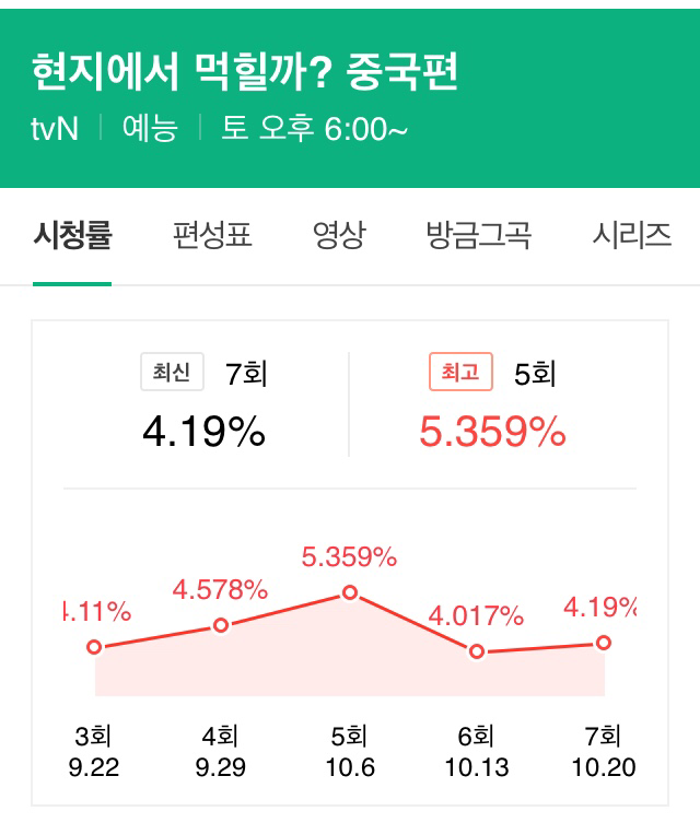 주요 방송사들의 토요일 6시대 예능 상황.jpg | 인스티즈