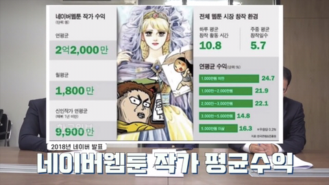 세무사, 회계사들이 뽑은 돈 잘 버는 직업 BEST5 | 인스티즈