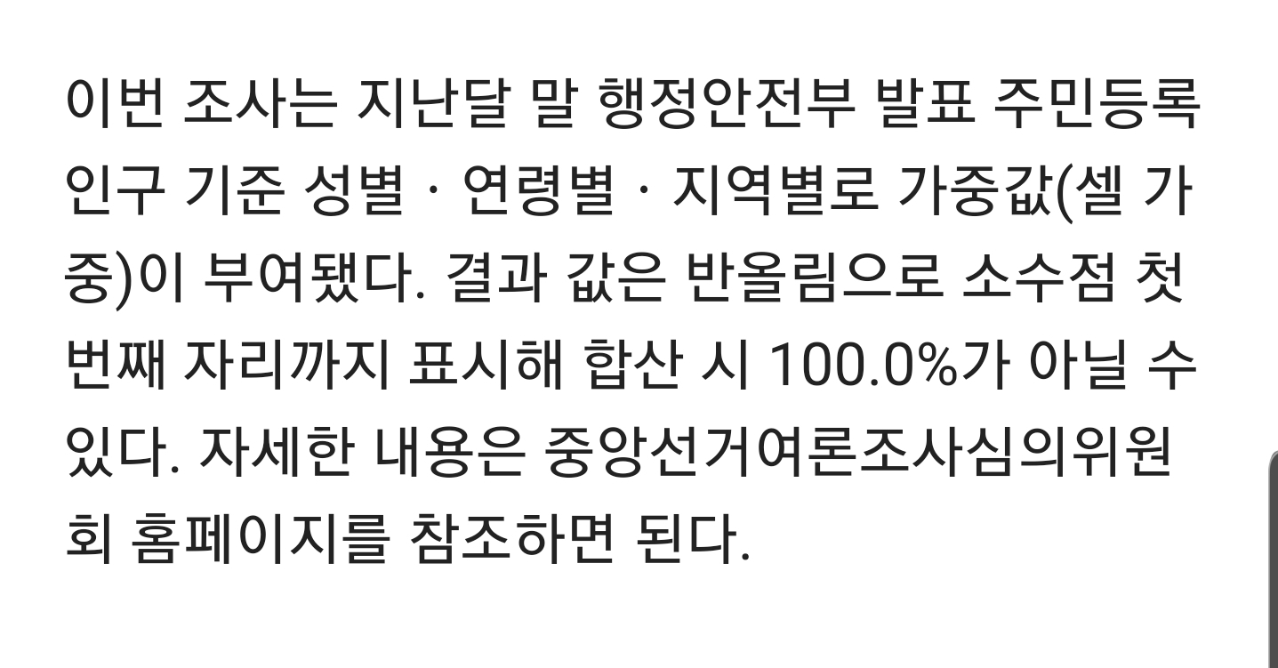 [경남매일] 양산을: 미통 나동연 우세/미한 34.2%, 더시민 16.4%, 열민&정의 10.2% | 인스티즈