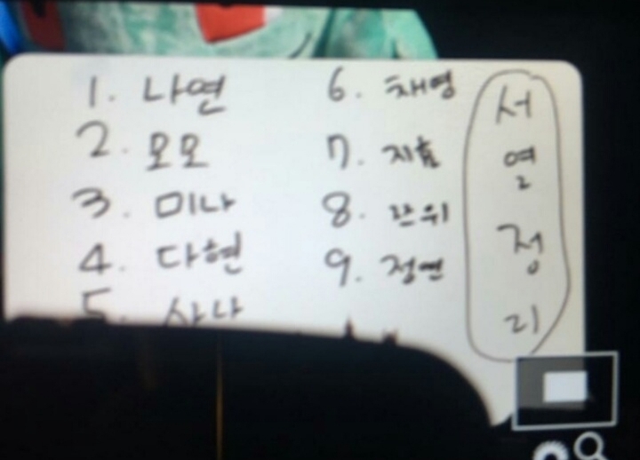 나연이가 생각하는 트와이스 서열.jpg | 인스티즈