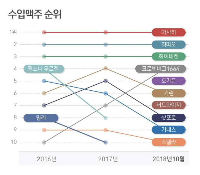 수입맥주 순위.jpg | 인스티즈