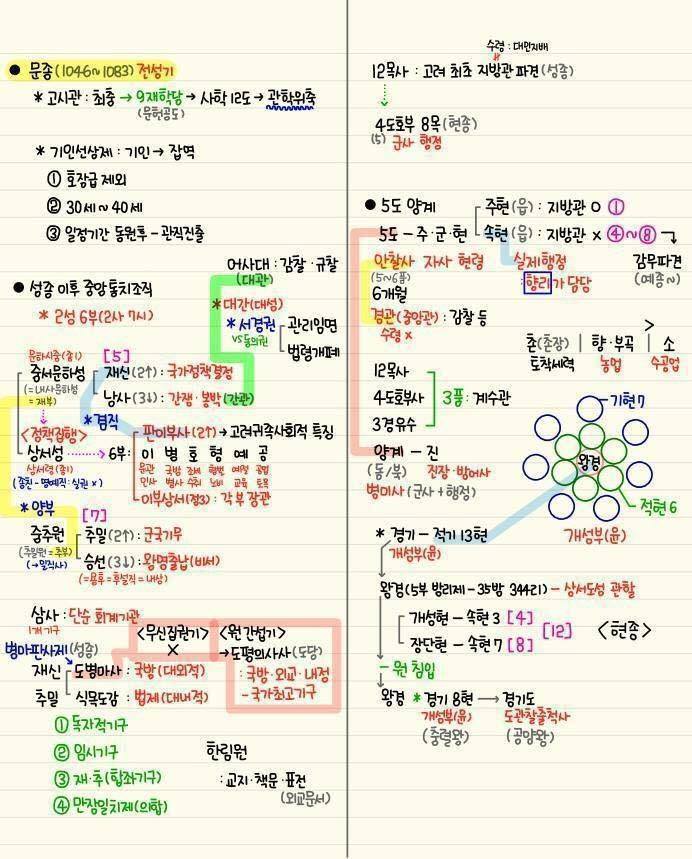 간단하게 정리된 한국사 모음 | 인스티즈