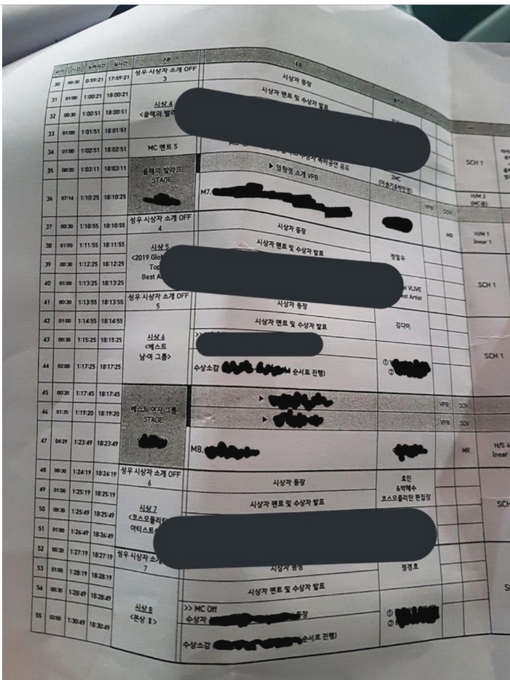 190105 골든디스크어워즈 큐시트 일부!? | 인스티즈