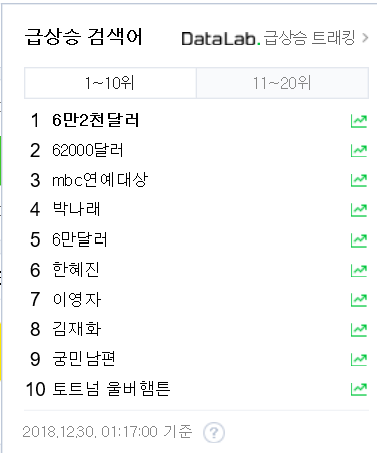 현재 네이버 인기 검색어 순위 | 인스티즈